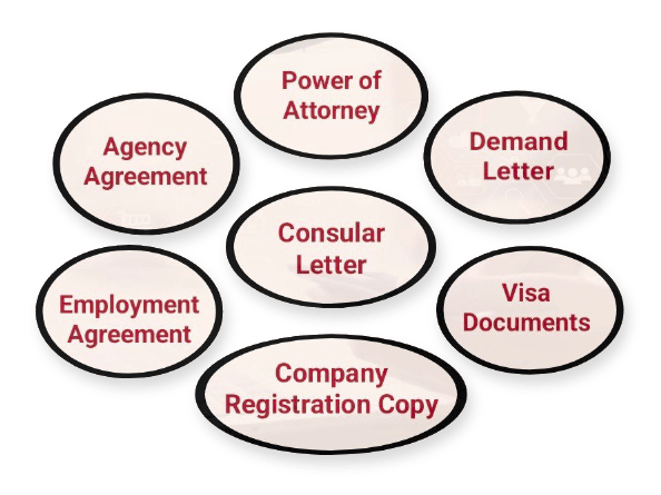 Recruitment Procedure